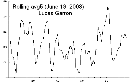 roll_avg5_20080619.png